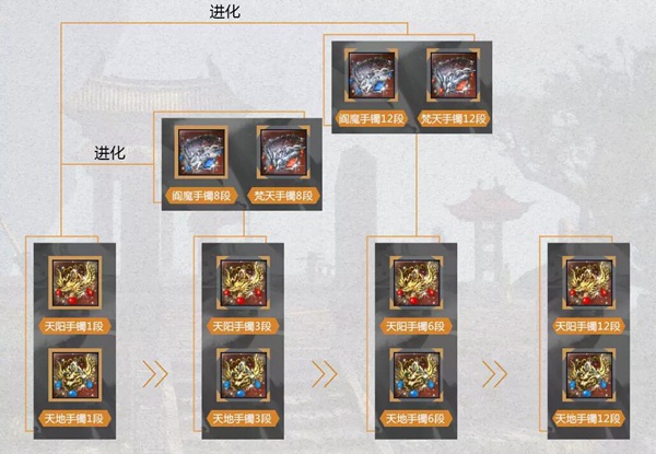 剑灵2019萌新装备攻略视频,剑灵觉醒新服是几点开服