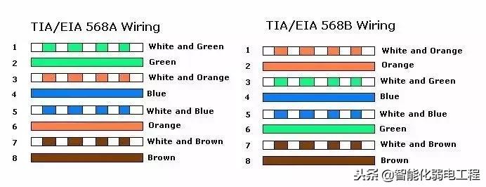 无线网络设备知识,无线基站知识