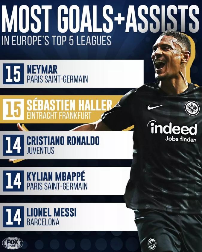 拒绝中超邀约赴德甲，没进过国家队的他却成五大联赛第一人