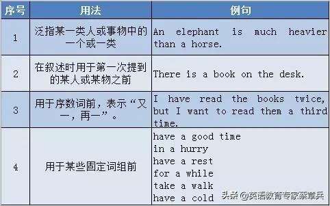 高考英语大纲规定的24个语法梳理(二)