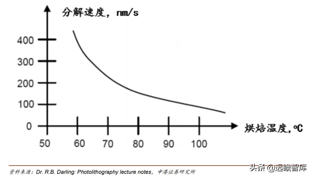 光刻胶：流动的黄金，形成全球群雄争霸格局，国内技术代差仍存在