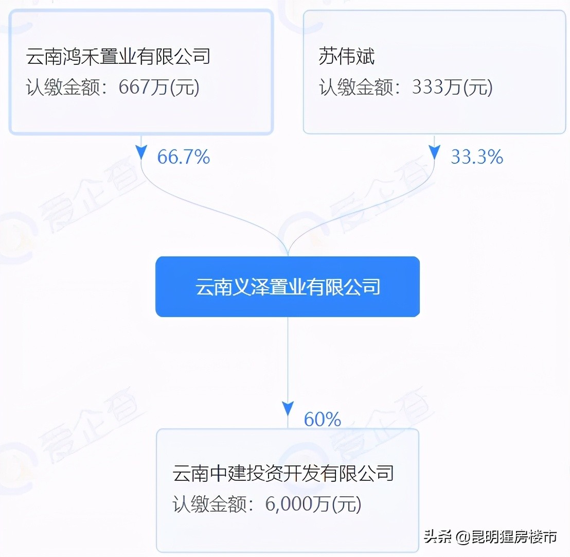 棕树营小区房子最近几年会拆迁吗,奥宸中心二期什么时候复工