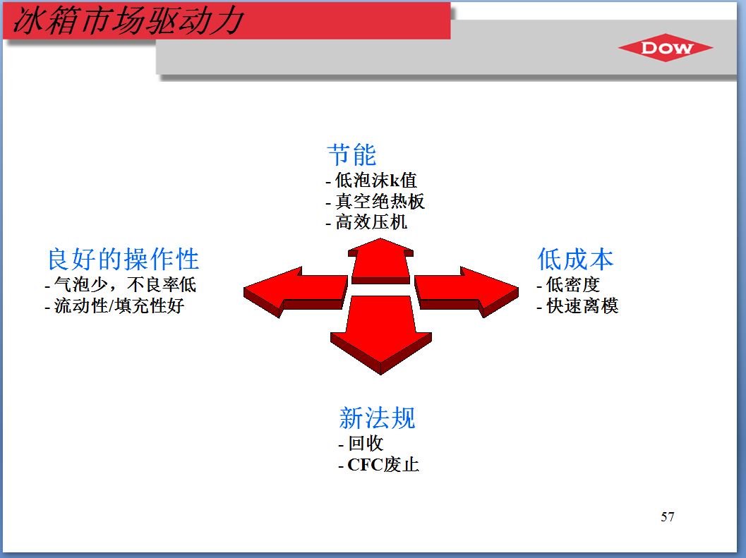 冰箱发泡层凹凸不平影响使用吗,冰箱发泡层是什么