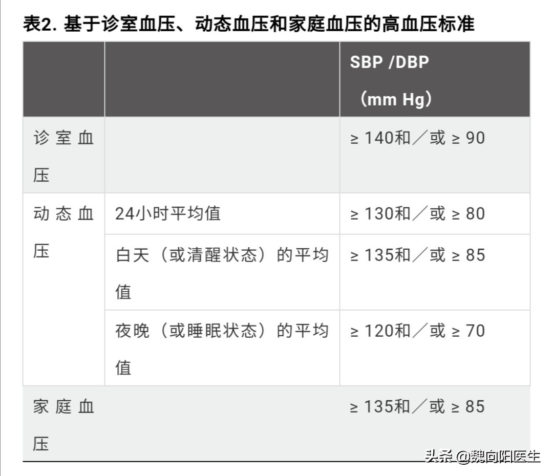 体检的时候害怕自己高血压怎么办,体检的时候高血压能说明情况吗