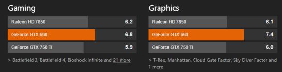 ps4主机还值得买吗,ps4的性能等于pc的什么配置