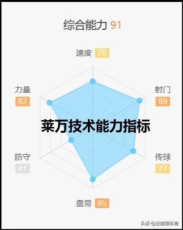 莱万50个进球,莱万5大联赛第一射手