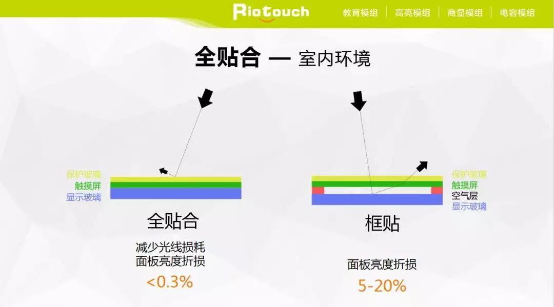 riotouch使用说明,riotouch手表