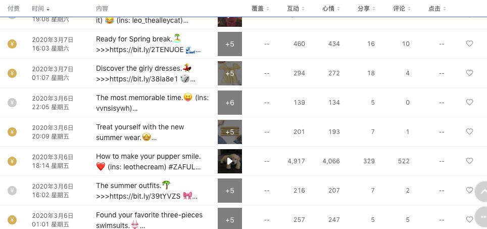 深度解读|直播和MCN齐上阵？详细解读Zaful的海外营销全策略