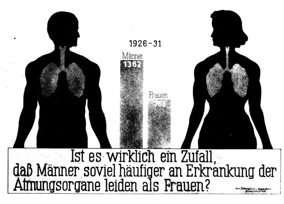 *草烟**商的诡计:「医生都爱抽我们的烟」|Dr.Why