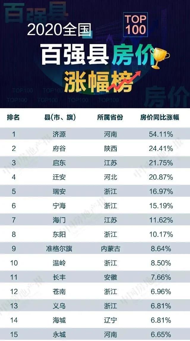 瑞安房价还会低吗,瑞安房价为什么高