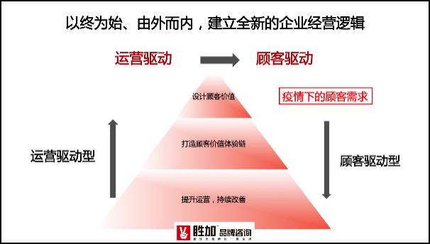 餐饮业遇到挑剔的客人该如何处理,面对如此困境餐饮人该如何破局呢