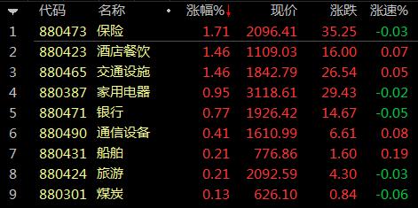 想空手套白狼的意思,套利策略思路