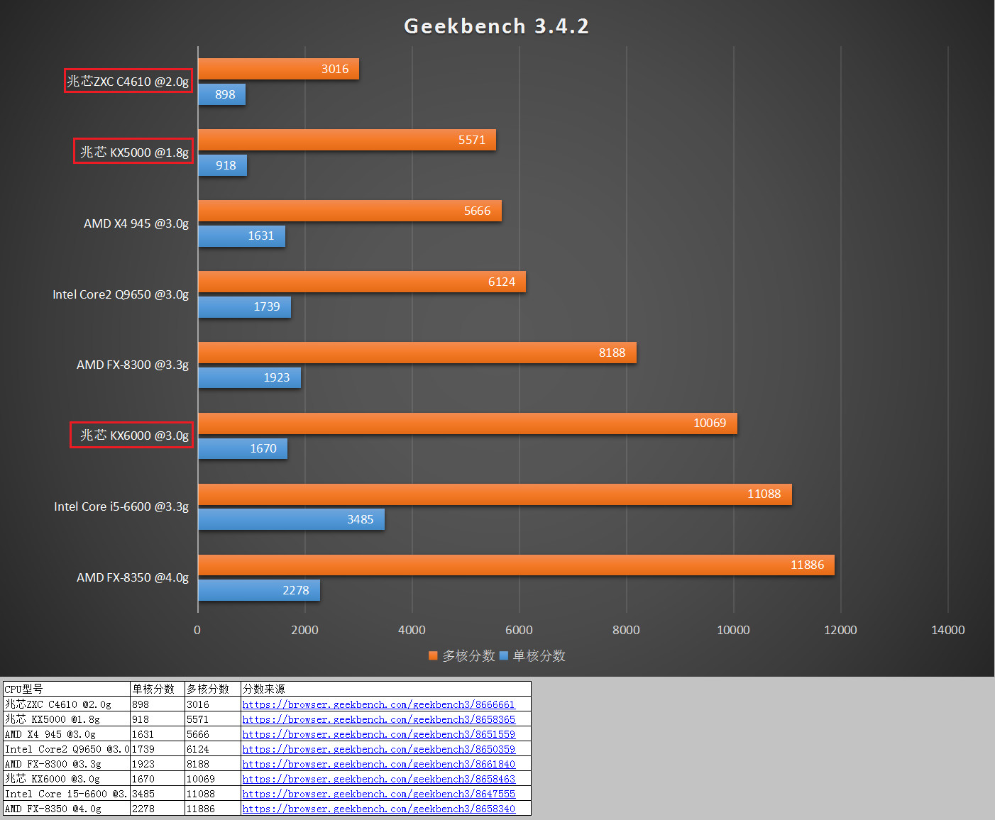 国产cpu和系统如何选择,自主可控芯片和软件
