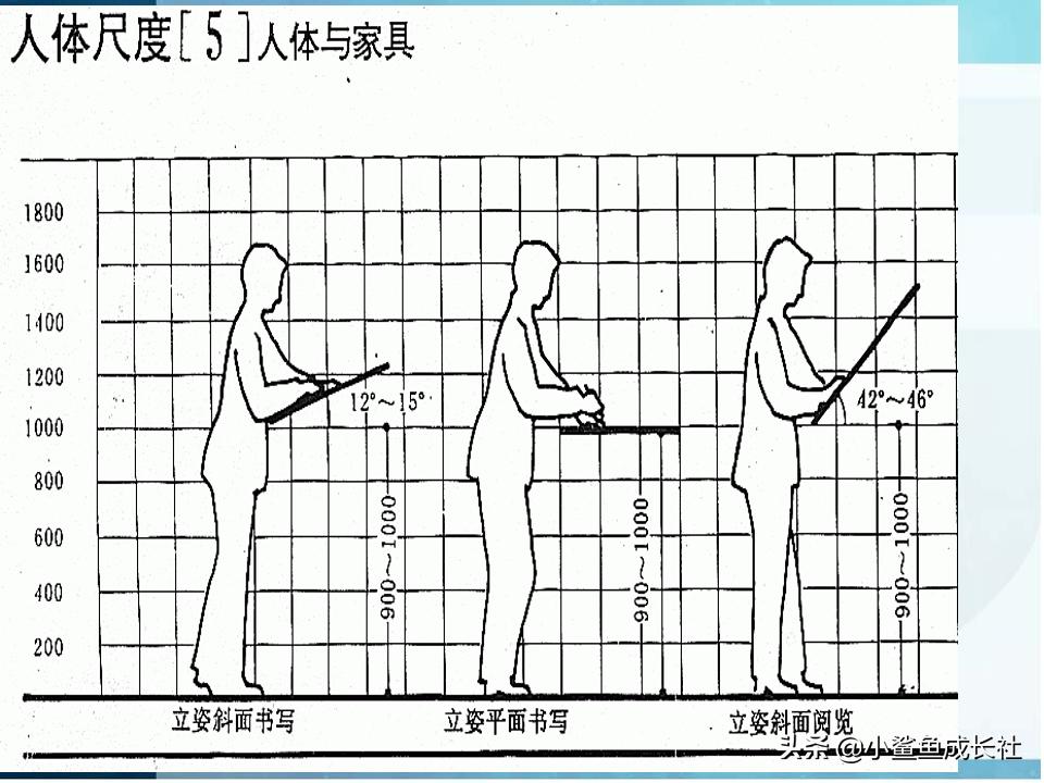 人机工程学的核心,人机工程学是什么