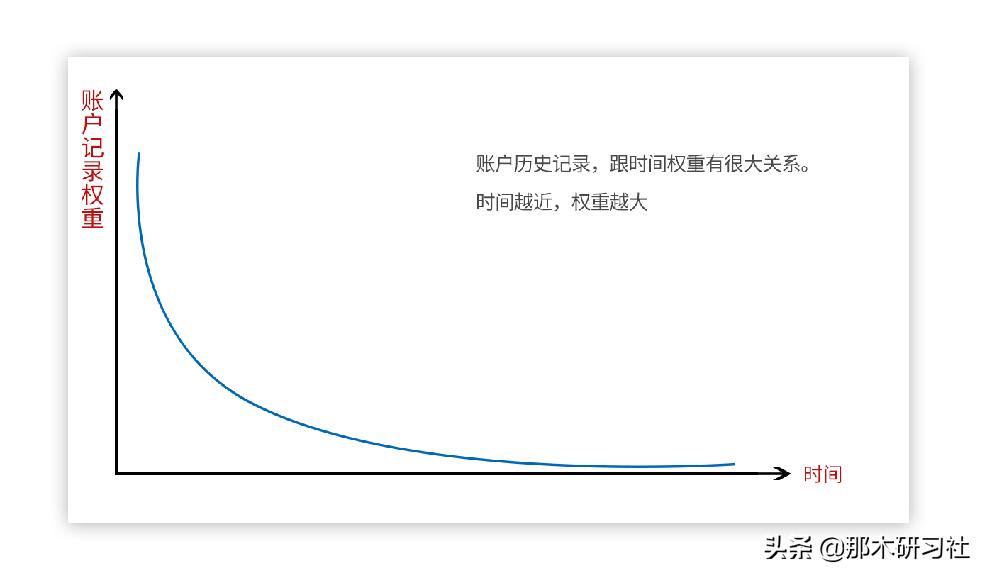 淘宝电商卖货是怎么回事,淘宝电商为什么会打折扣