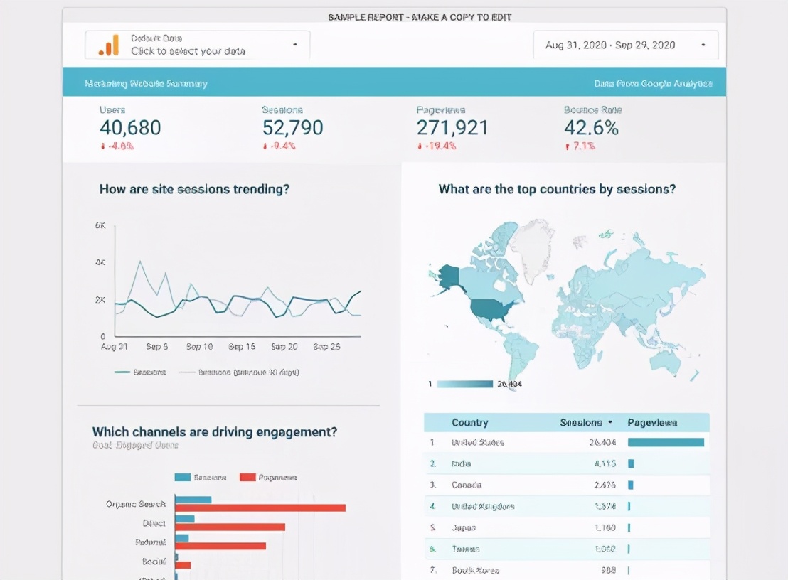 打破沟通结界:如何迅速创建谷歌DataStudio仪表板?