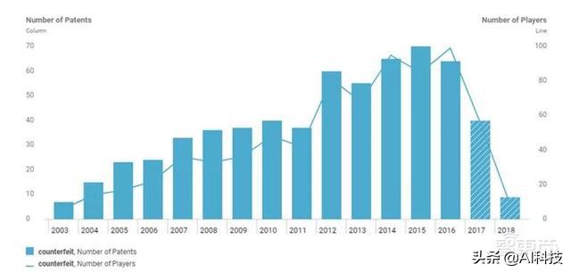 精准人工智能应用,金准数据人工智能预测