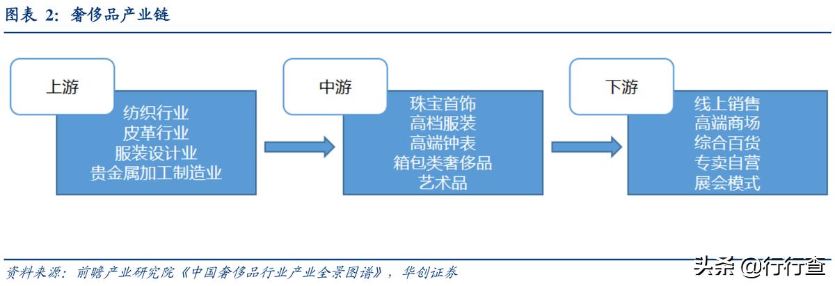 奢侈品市场的趋势与创新,中国奢侈品市场的增长原因及看法