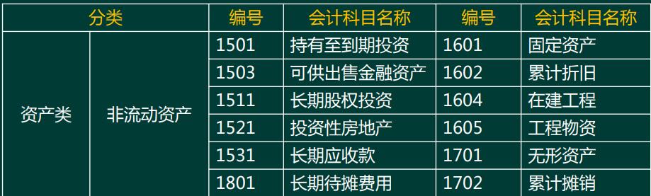 你会正确记账吗,如何正确使用会计科目