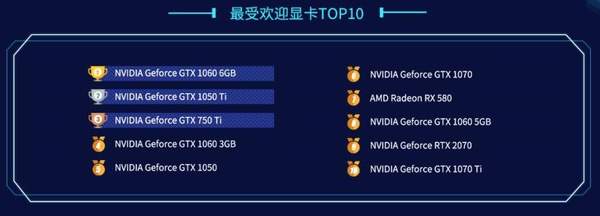 显卡天梯图gtx1060,显卡性能排行gtx1060