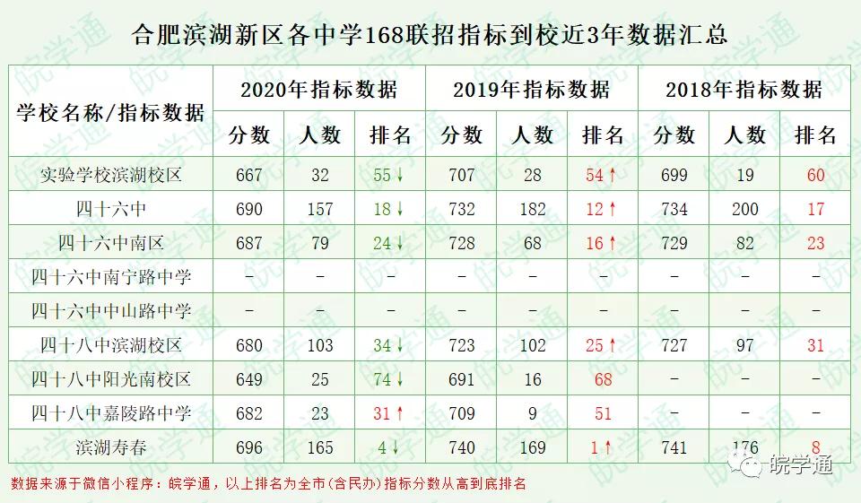 合肥滨湖新区最新发展,合肥滨湖新区怎么样