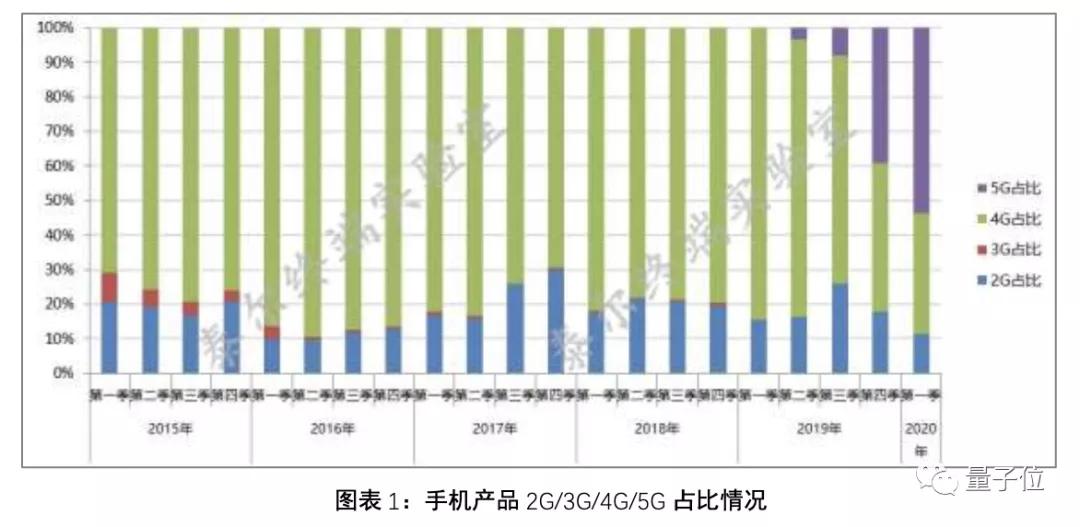 5g自由选,5g你用得起吗