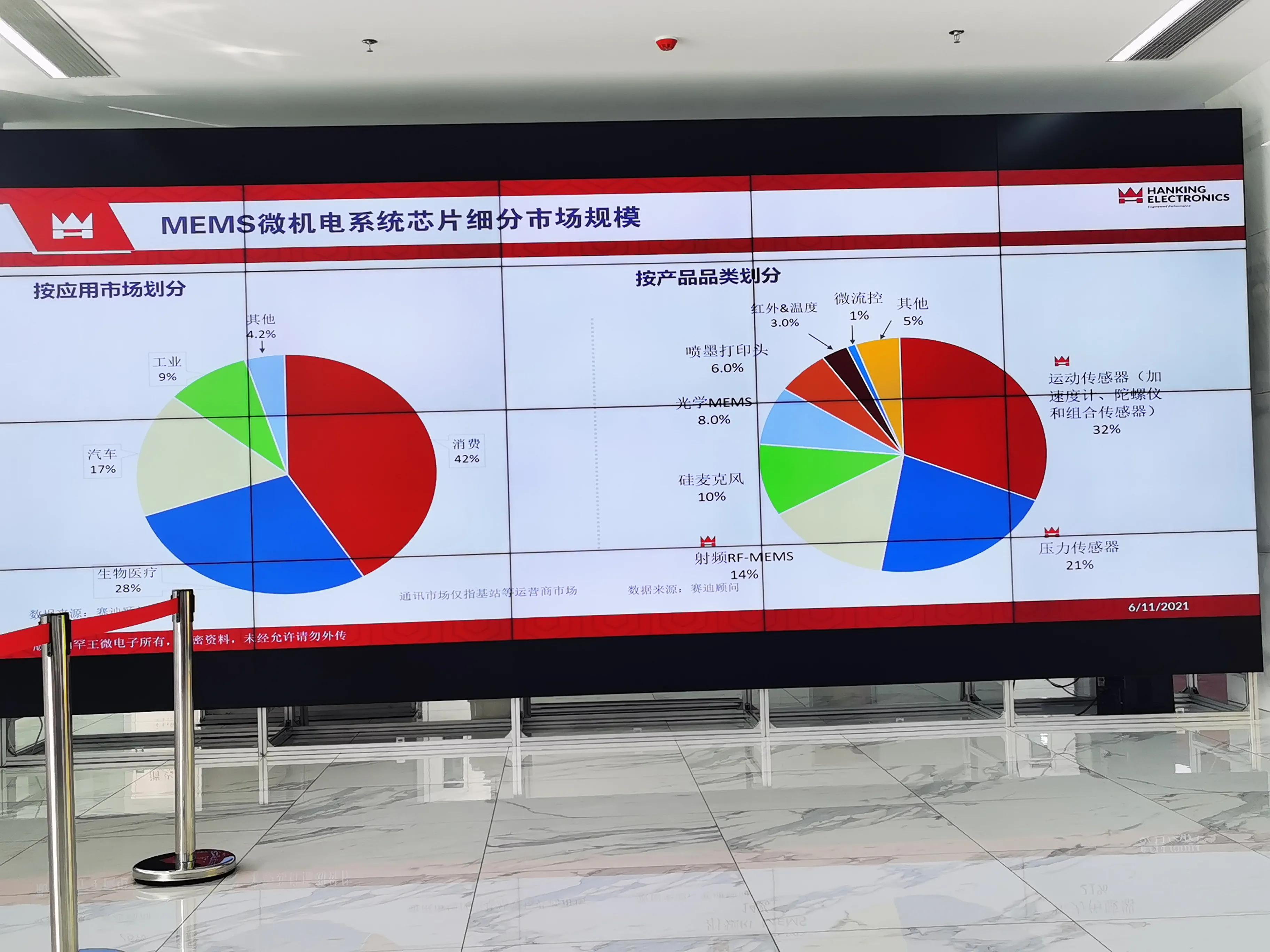 微电子产业调研,微电子的机遇和挑战