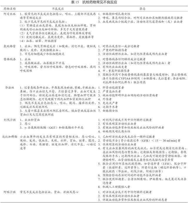 美国最新心血管病防治指南,2007年心血管疾病防治指南