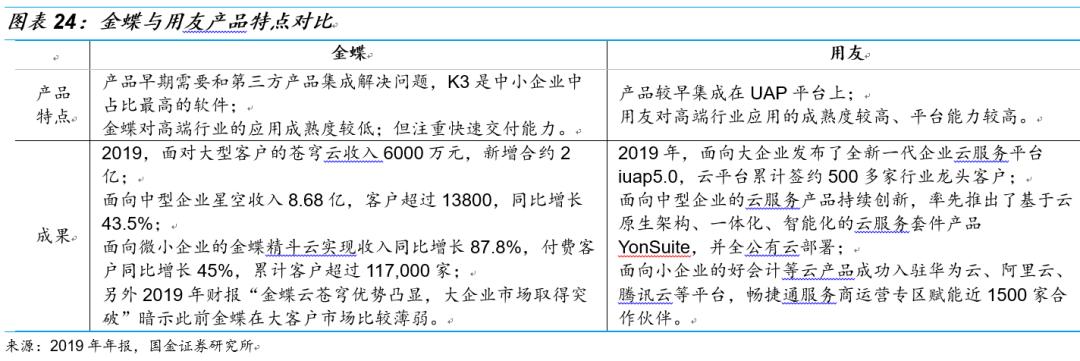 用友和金蝶的产品对比,金蝶和用友浪潮对比