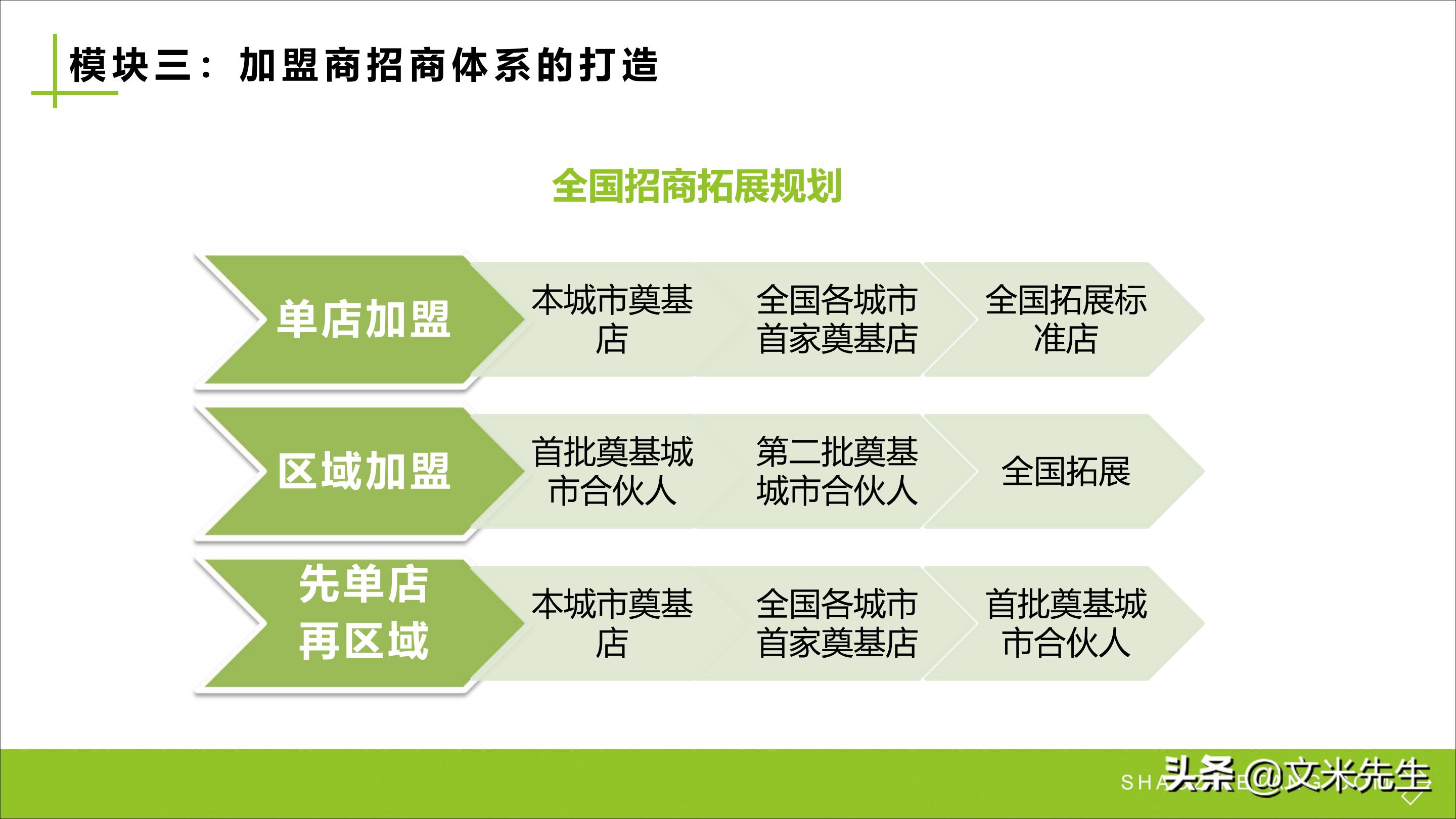 连锁加盟重点,如何打造连锁加盟体系