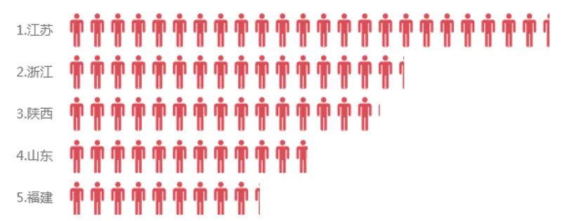 经济型连锁酒店何去何从,经济型酒店业未来5年趋势