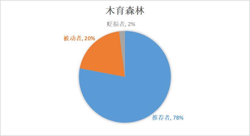 儿童游乐消费心理,消费者行为调查