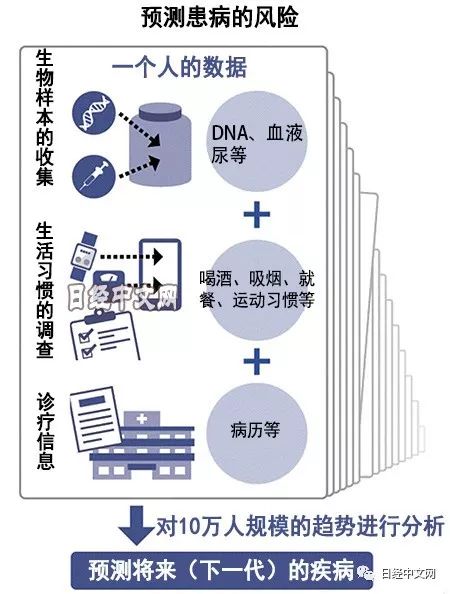 日媒:如果有技术能预知还可以活多久,你想知道吗?