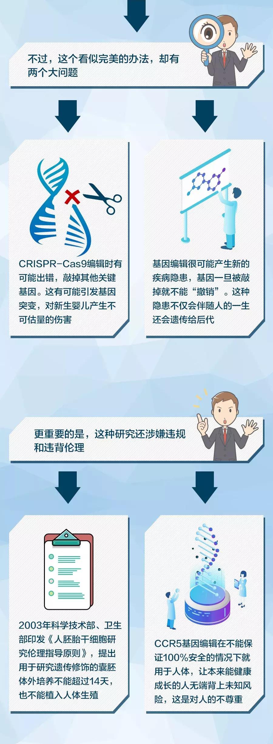 救救那位，被“基因编辑”的孩子