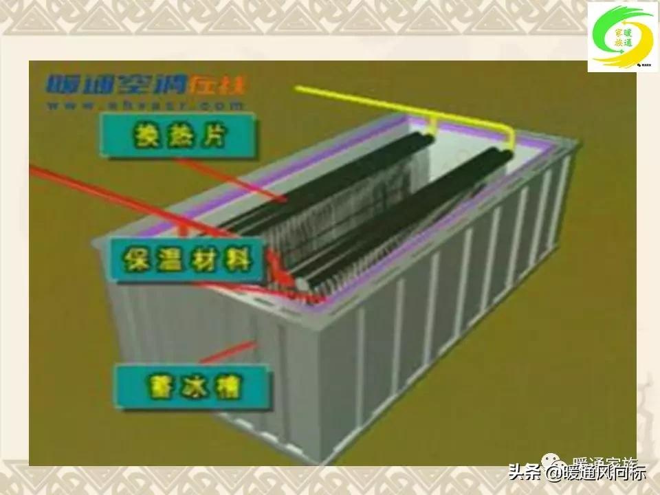 通风空调工程识图与施工课程设计,通风与空调工程施工技术实例书本