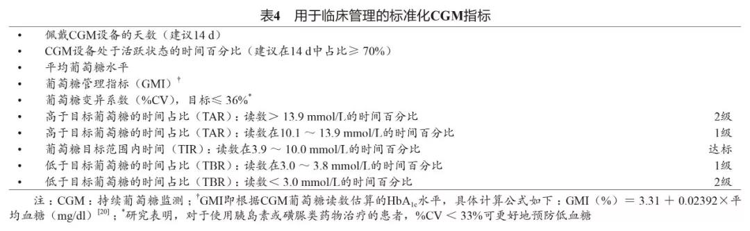 2020年美国糖尿病学会糖尿病医学诊疗标准解读