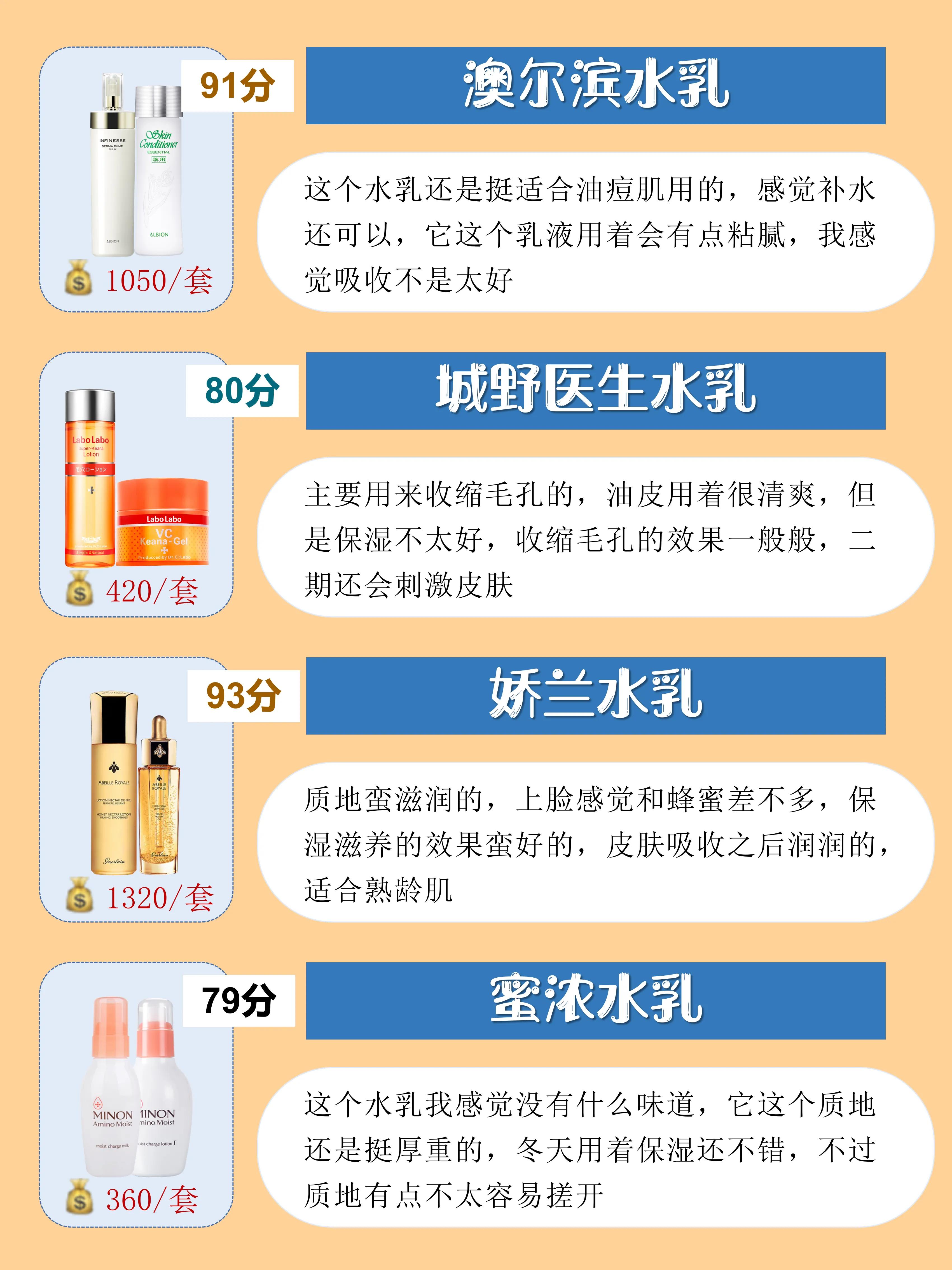 水乳护肤品排行榜前十名,男水乳套装排行榜前十名