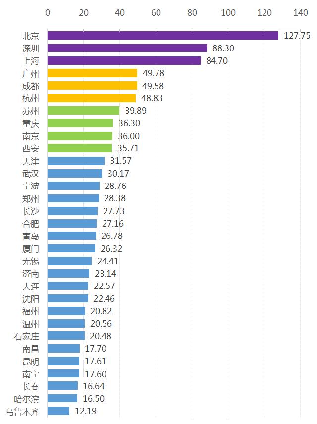 成都金融综合竞争力全国第六,成都经济超越苏州了吗