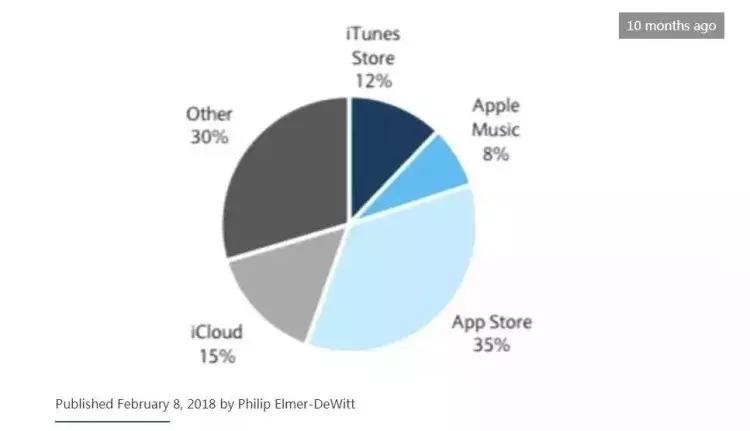 掠夺完结了吗,掠夺继承创业