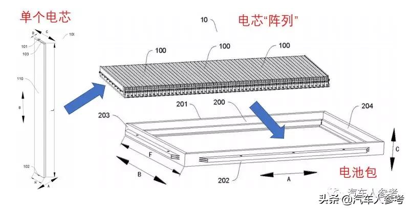 CTP是什么，比亚迪和宁德时代趋之若骛，是风口？还惊动了股民
