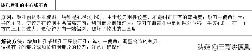 加工中心钻深孔如何保证孔不偏,6mm深孔加工的100种方法
