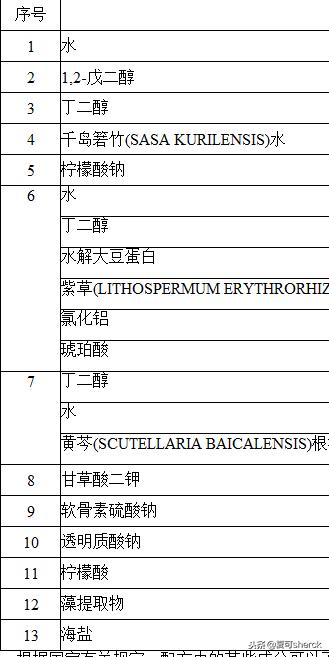 夏可叔叔扒产品,夏可叔叔扒娇兰