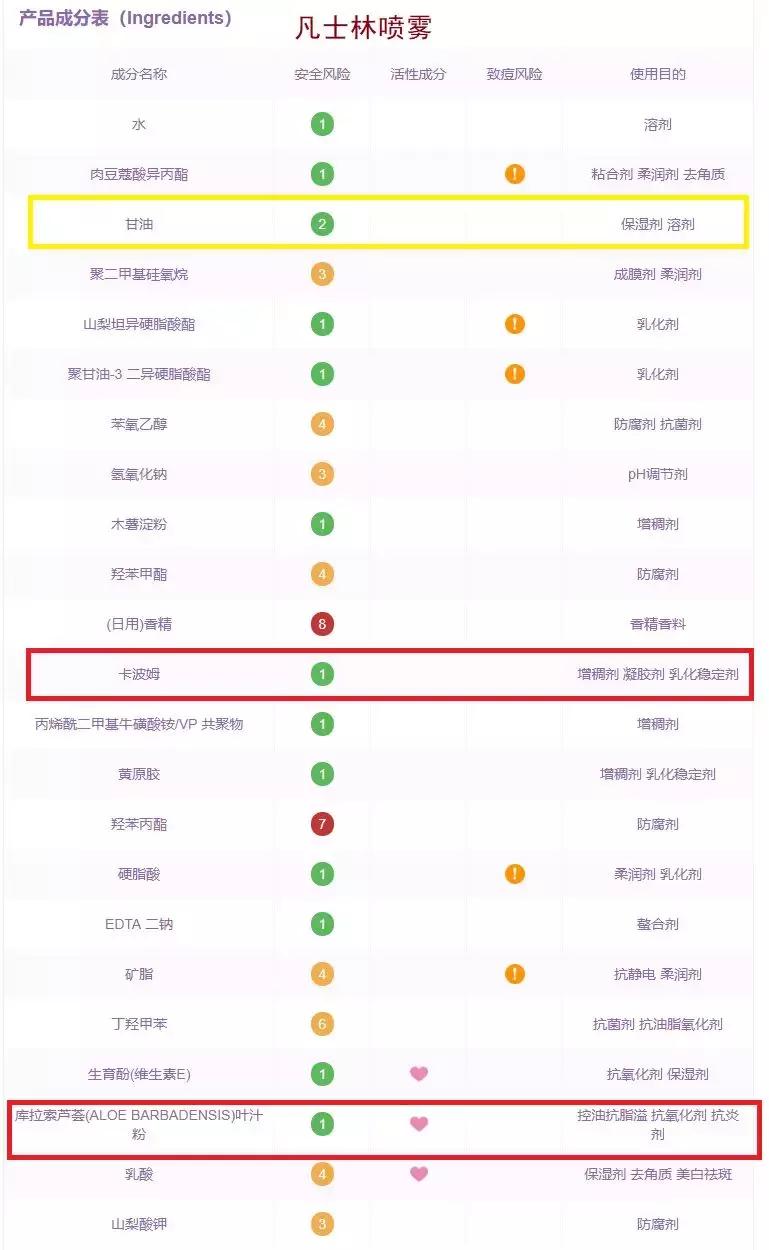 补水喷雾真实测评,平价补水喷雾真实测评