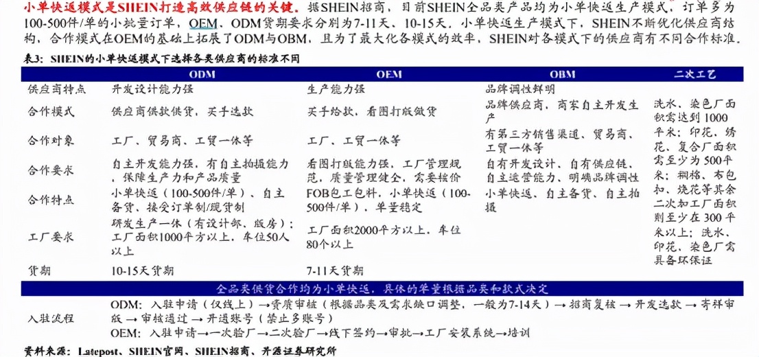 做电商设计师需要学习什么,跨境电商设计作品集怎么做
