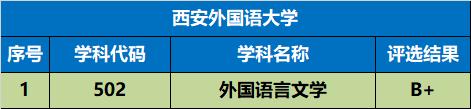 陕西省值得推荐报考的十所大学,陕西57所本科大学名单