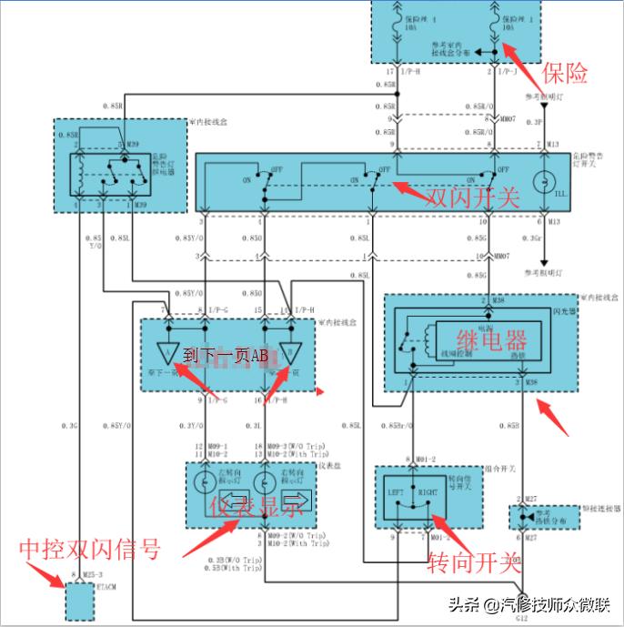 伊兰特右前门一开就烧保险,现代伊兰特按喇叭烧保险丝