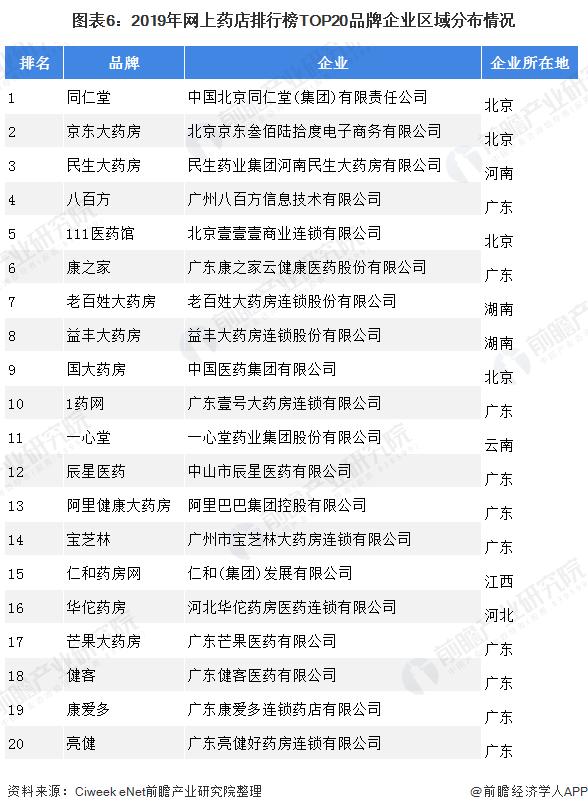 医药行业在广东的发展现状,广东省医药企业发展