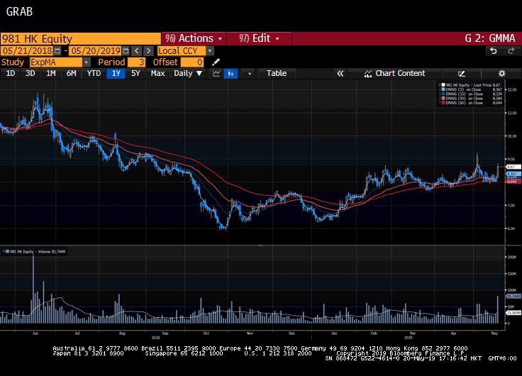 港股复盘后大跌意味着什么,港股借壳重组成功复盘股价