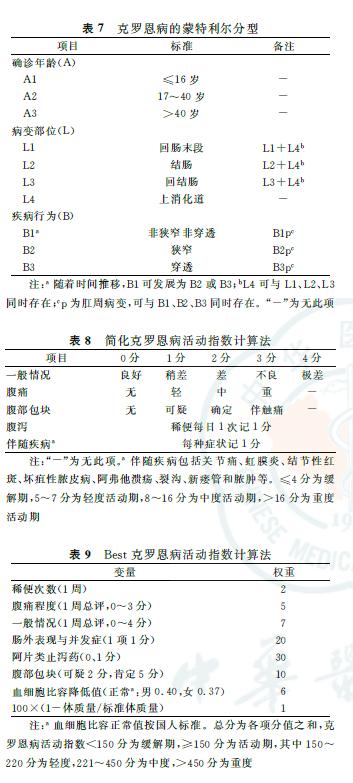 炎症性肠病克罗恩易误诊,儿童炎症性肠病诊断规范共识意见