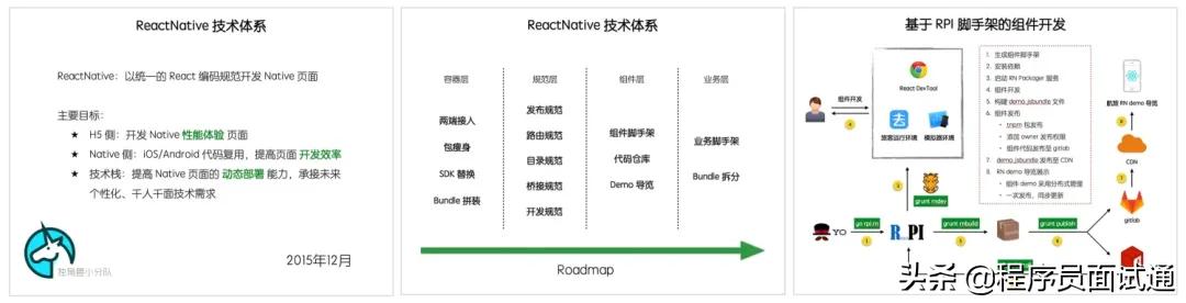 圣司：我的前端成长之路，内观自在，外观世音，追寻内心平静